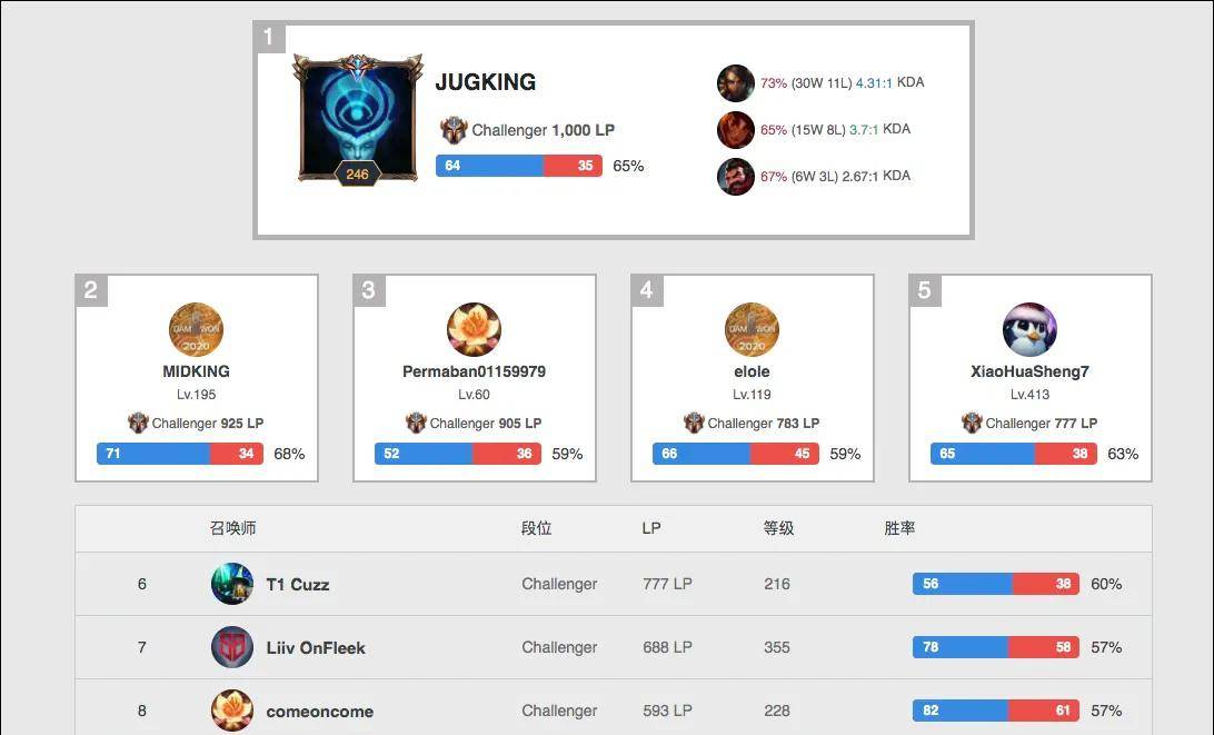 球队的战术 球队的战术