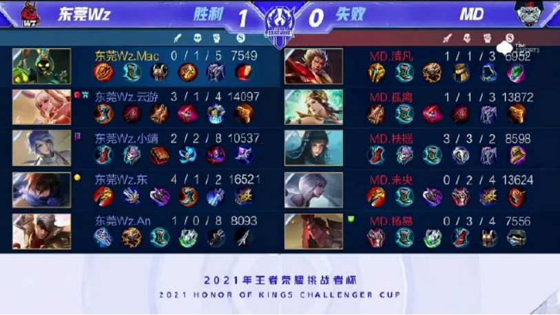 过甄选优秀 过甄选优秀